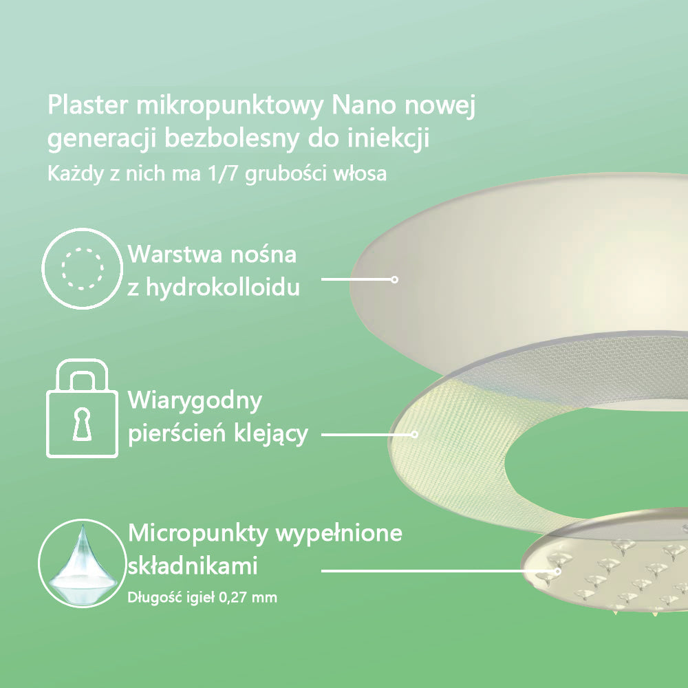 Voilaist® SMGT-GLP-1 Nano Microneedle Patch（Bezbolesny, długotrwały, zwalczający cukrzycę, otyłość i choroby układu krążenia）